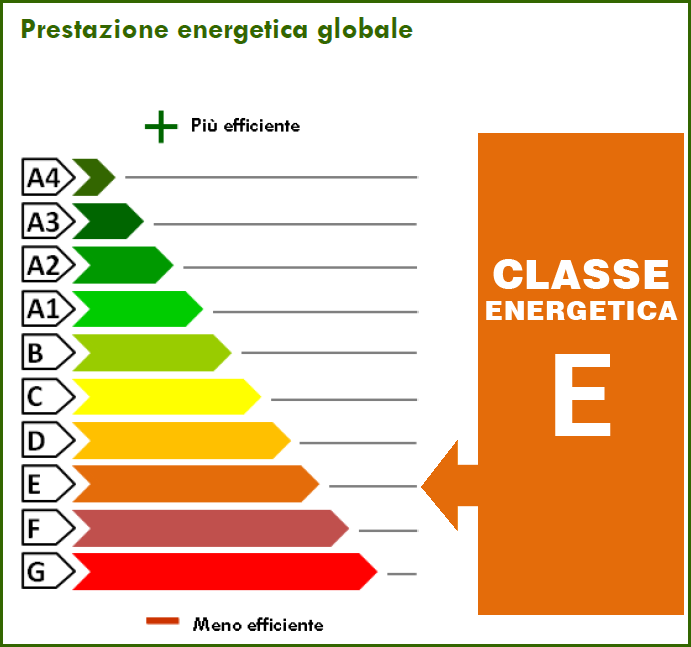 60.00 kWh/m² anno
